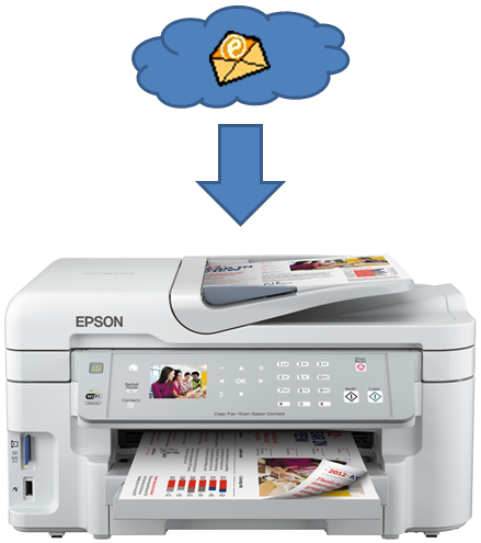 Printer receives the email and prints the email and its attachments if any.
